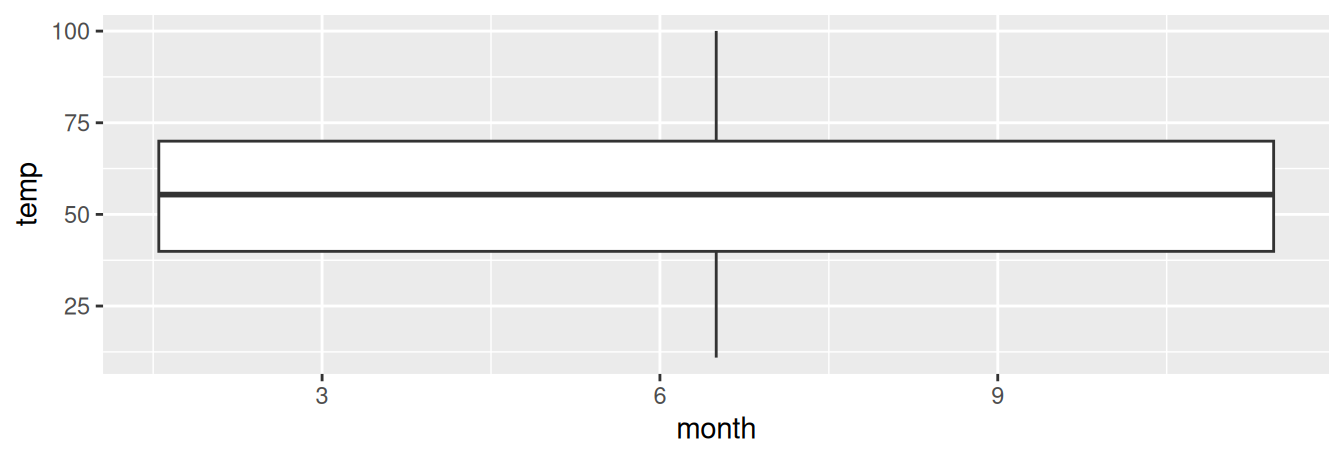 Invalid boxplot specification.