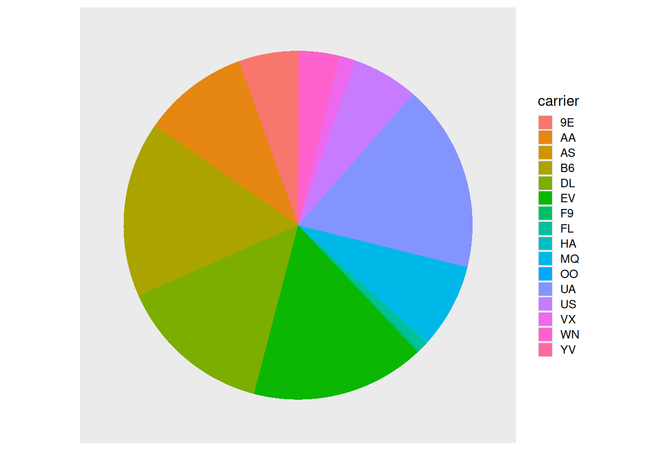 The dreaded pie chart.