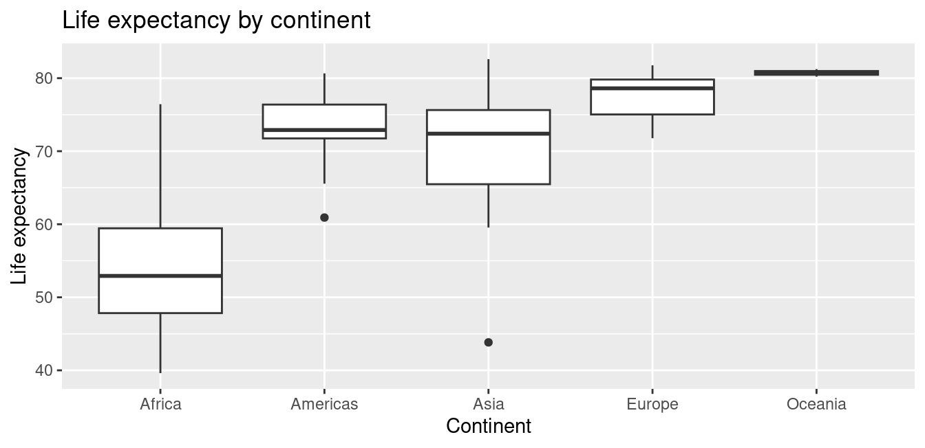 Life expectancy in 2007.