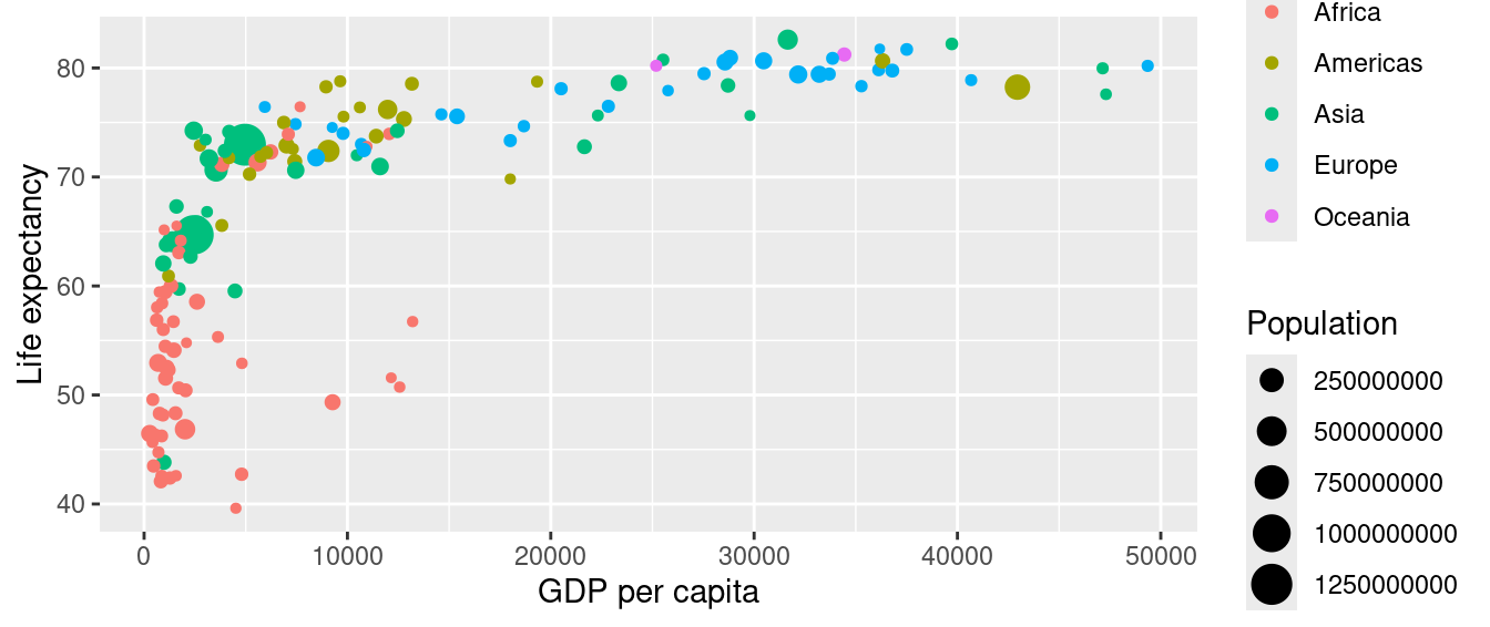 Life expectancy over GDP per capita in 2007.