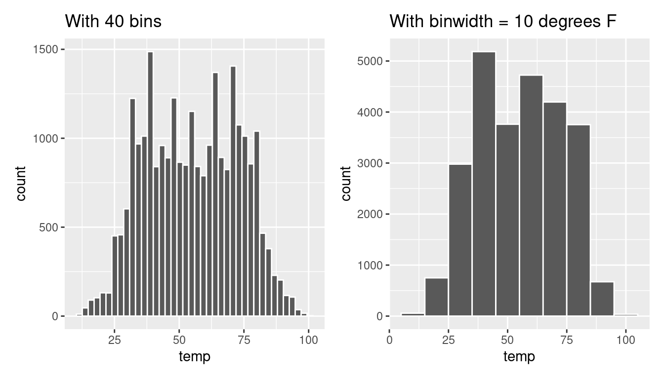 Setting histogram bins in two ways.