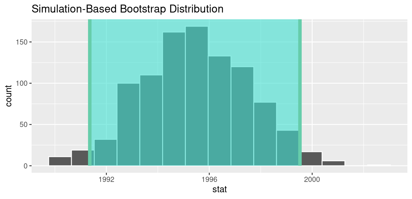 Standard-error-method 95% confidence interval.