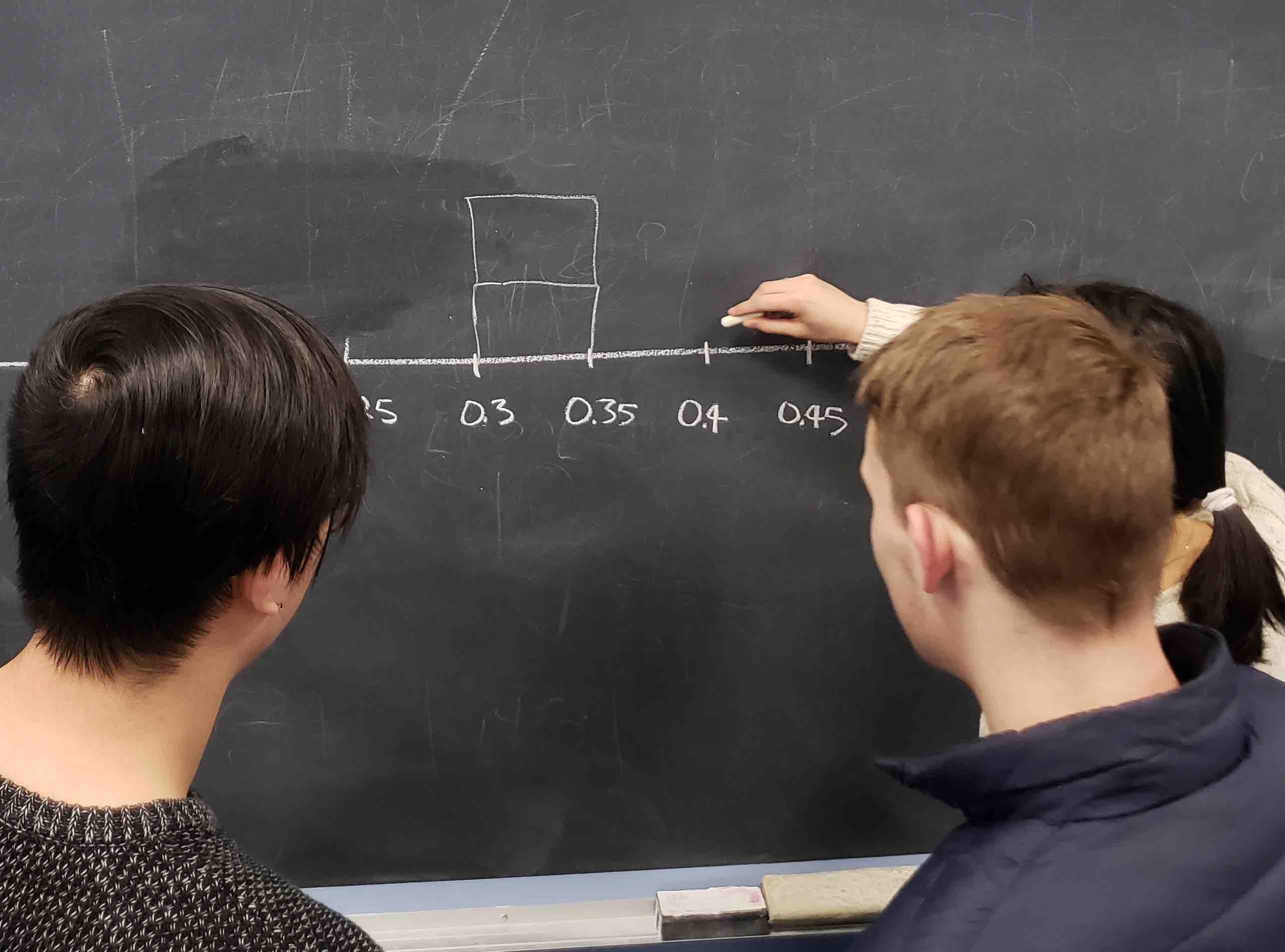 Constructing a histogram of proportions.