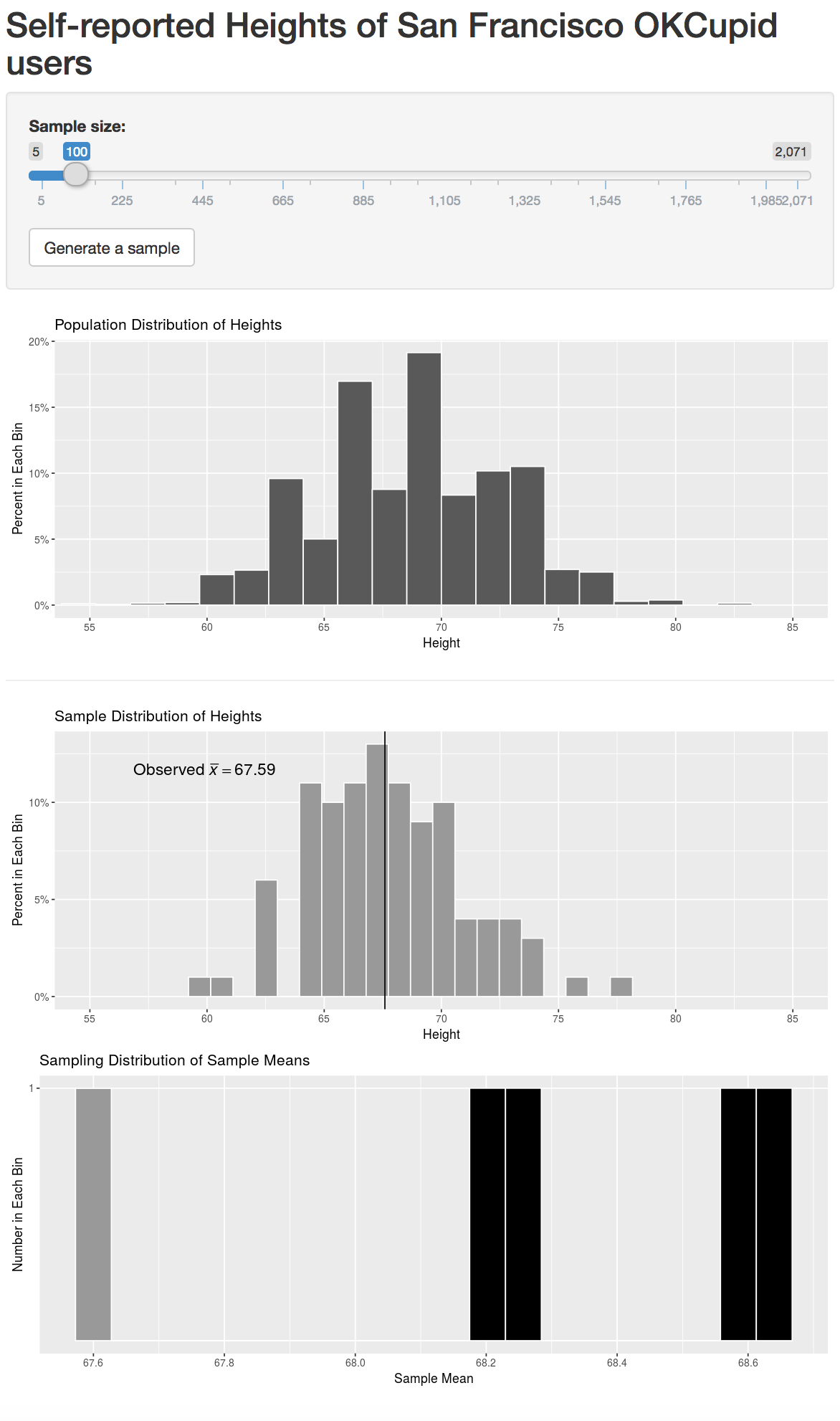 Sampling distribution app at http://ismay.shinyapps.io/okcupidheights/.