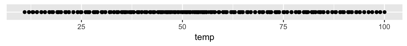 Strip Plot of Hourly Temperature Recordings from NYC in 2013