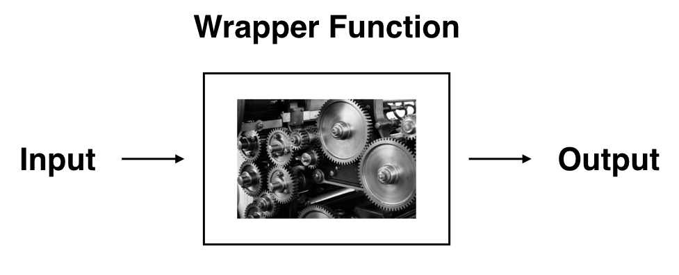 The concept of a 'wrapper' function.