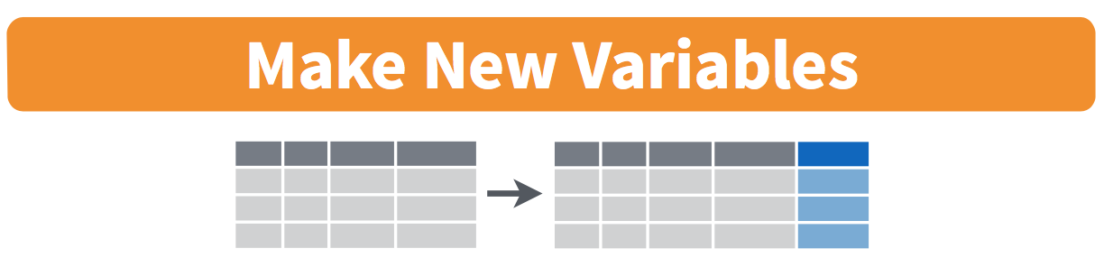 5 Data Wrangling via dplyr | An Introduction to Statistical and Data  Sciences via R