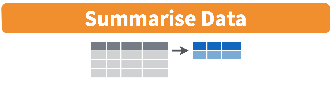 dplyr summarize multiple conditions