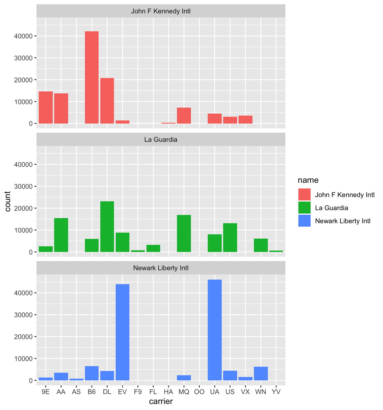 3 Data Visualization Via Ggplot2 An Introduction To Statistical And 3 Data Visualization Via Ggplot2 An Introduction To Statistical And