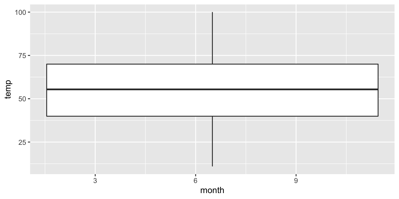 Invalid boxplot specification