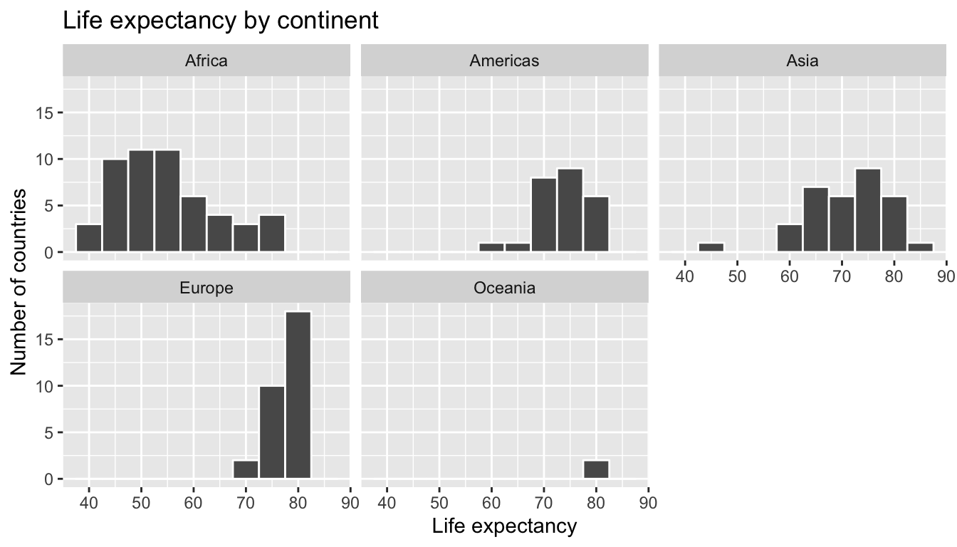 Life expectancy in 2007