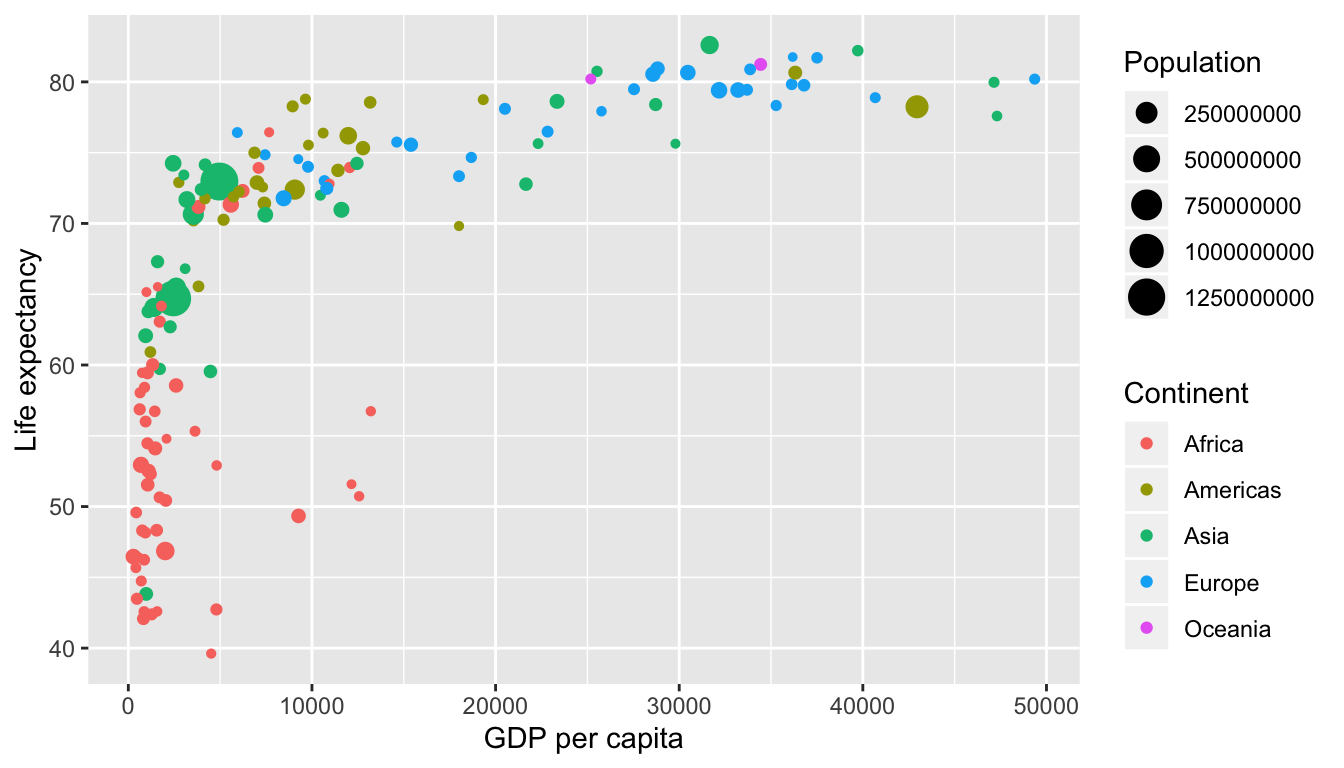 Life Expectancy over GDP per Capita in 2007