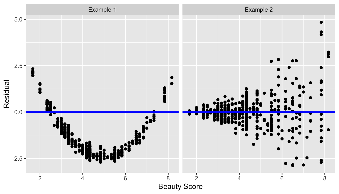 Examples of less than ideal residual patterns