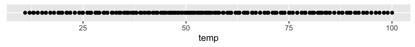 Plot of Hourly Temperature Recordings from NYC in 2013