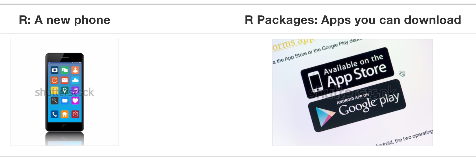 Analogy of R versus R packages.