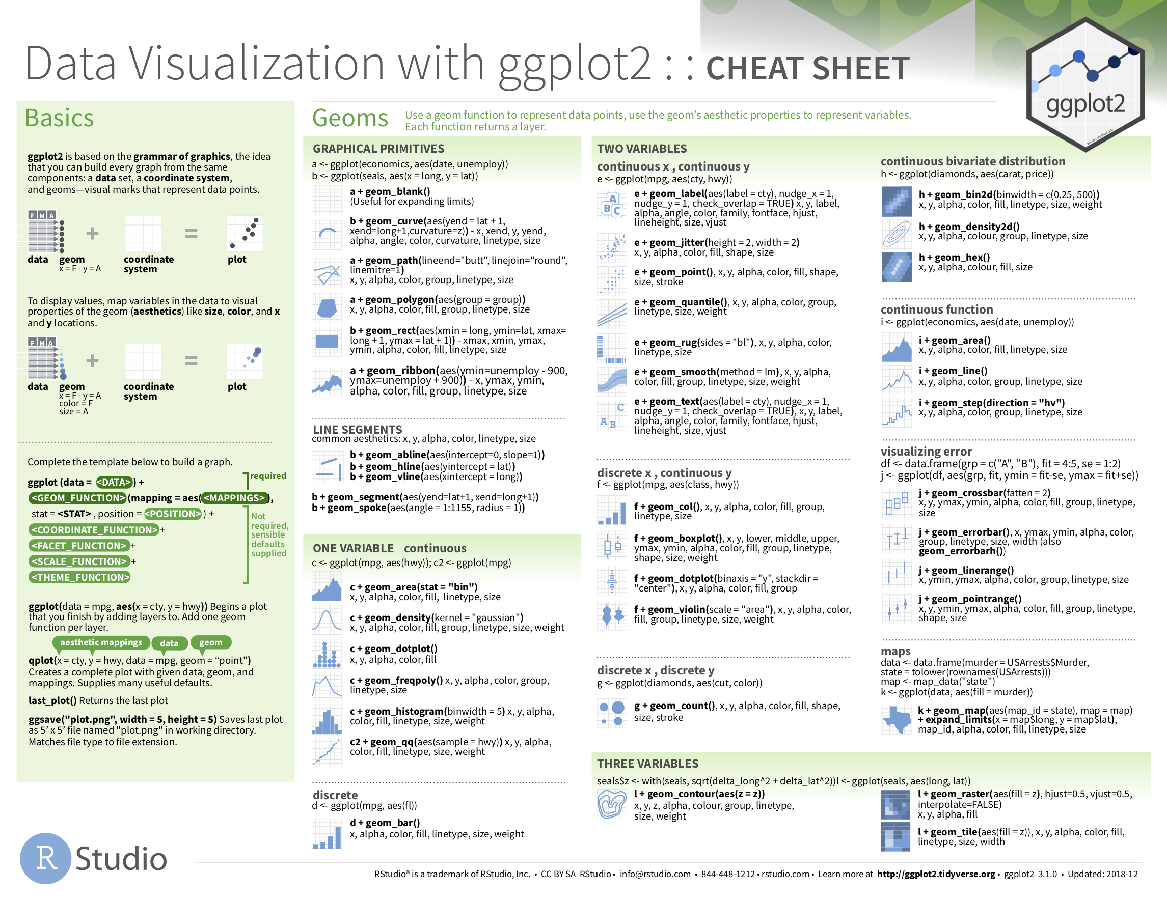 Data Visualization with ggplot2 cheatsheat.