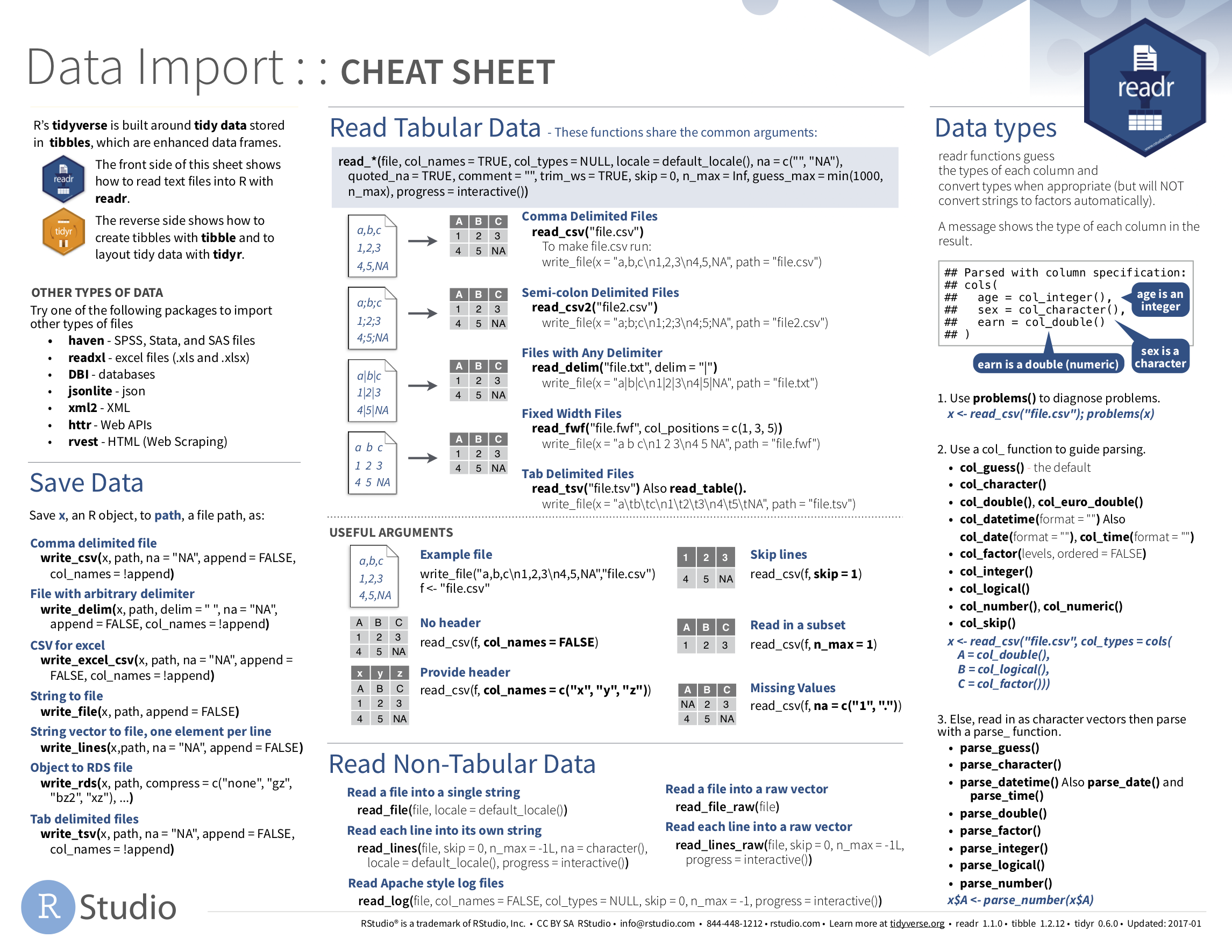 Data Import cheatsheet.