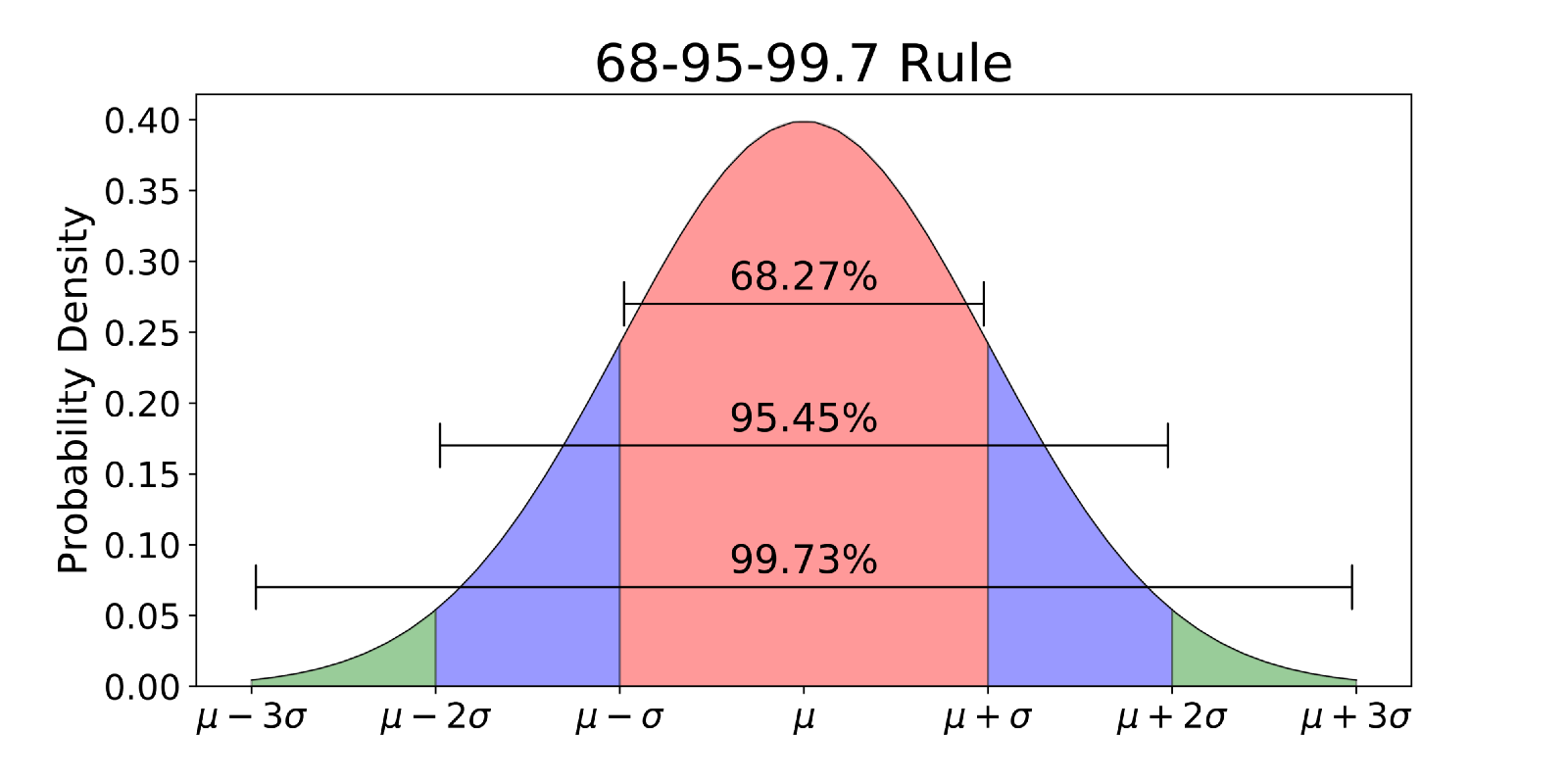 Normal rules.