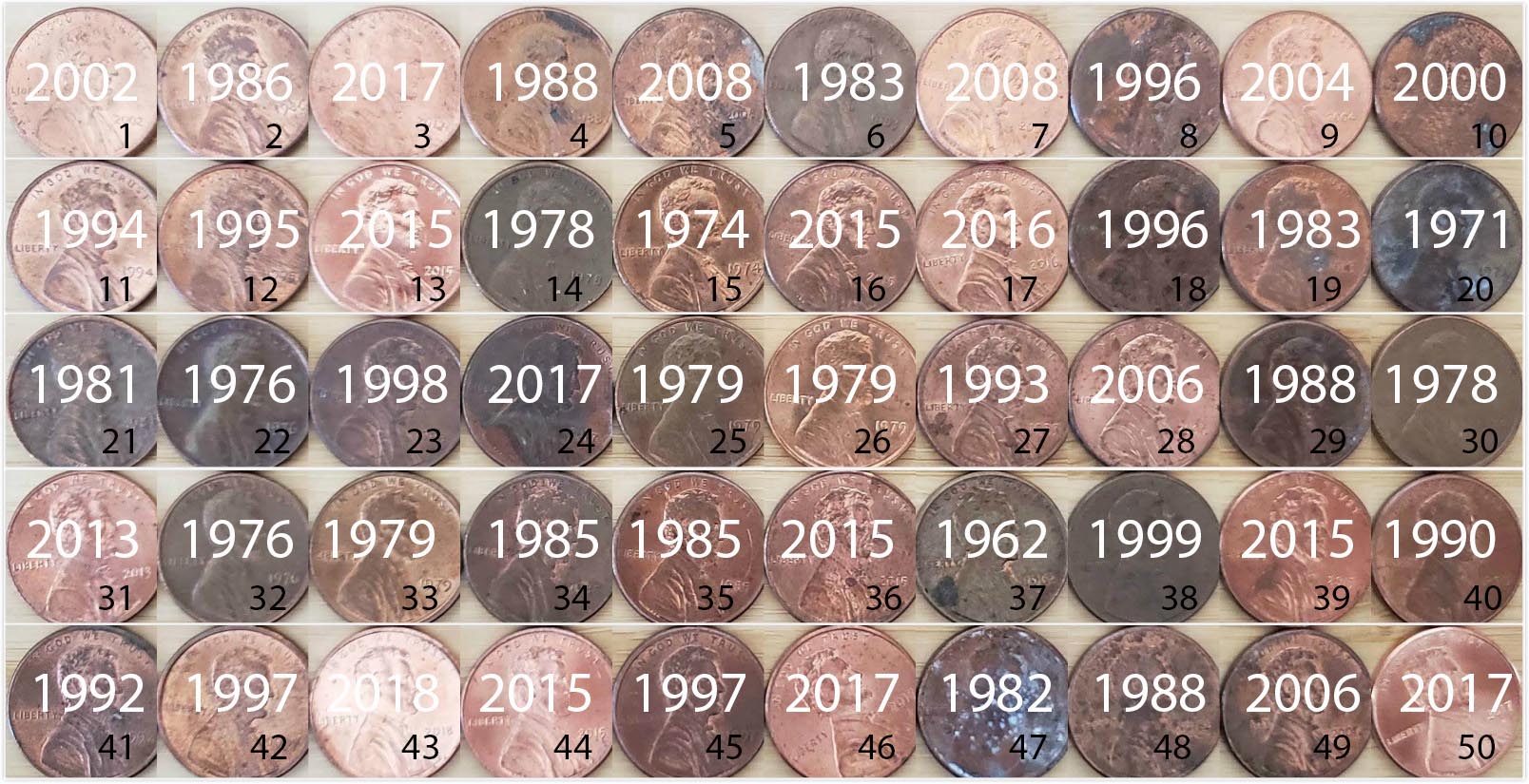 old pennies value chart