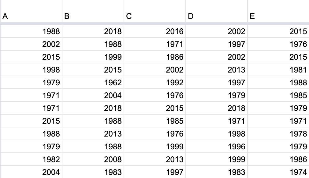 Snapshot of shared spreadsheet of resampled pennies.