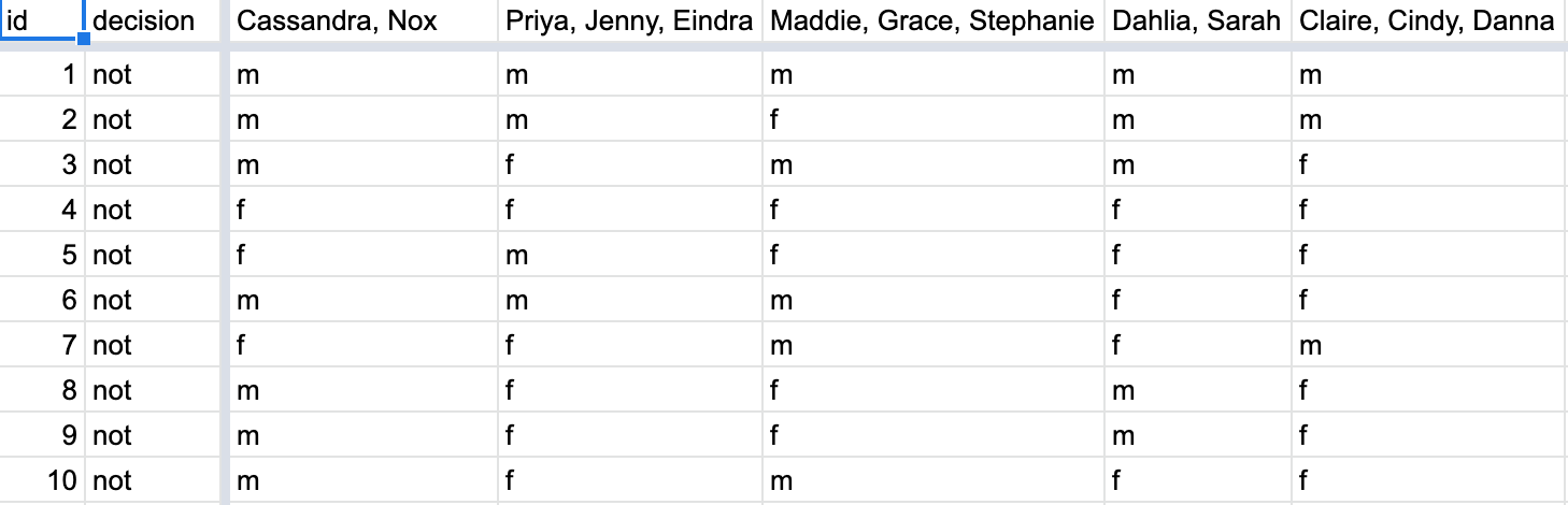 Snapshot of shared spreadsheet of shuffled resumes.