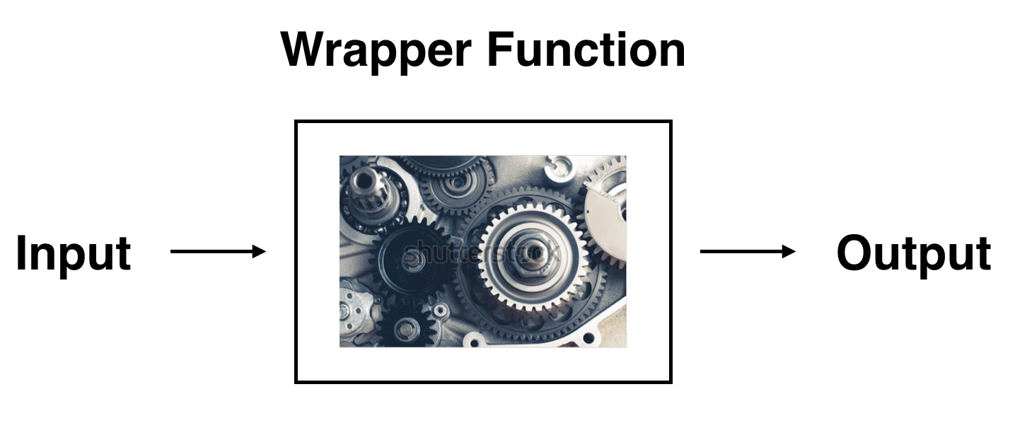 The concept of a wrapper function.