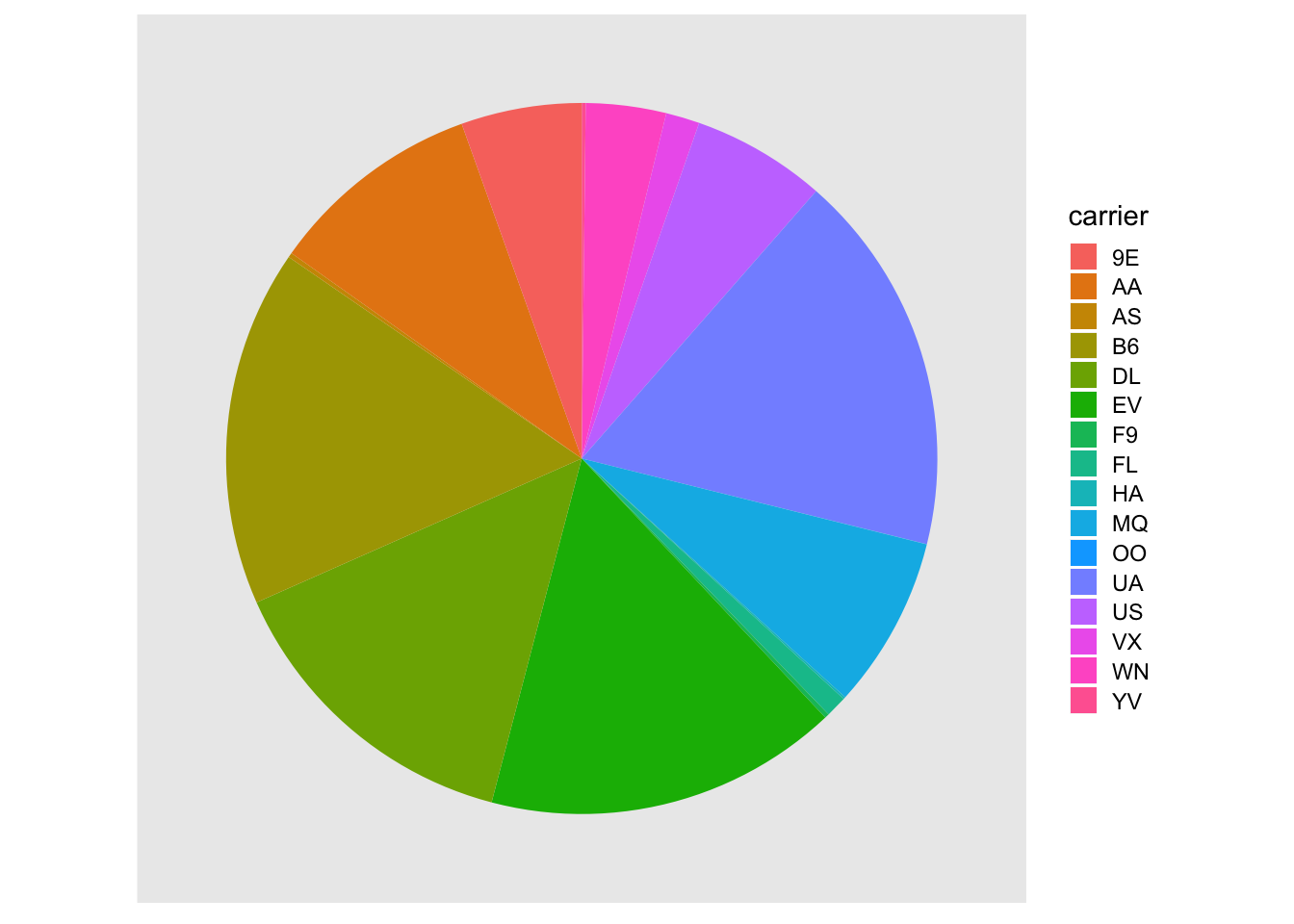 The dreaded pie chart.