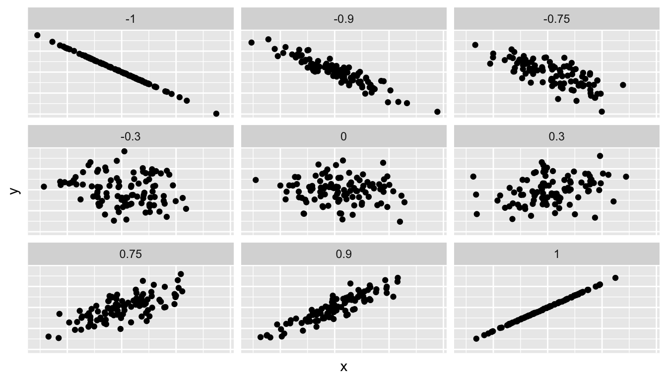 Linear correlation coefficient. Точечно-бисериальный коэффициент корреляции. Correlation Analysis. Correlation Scale.