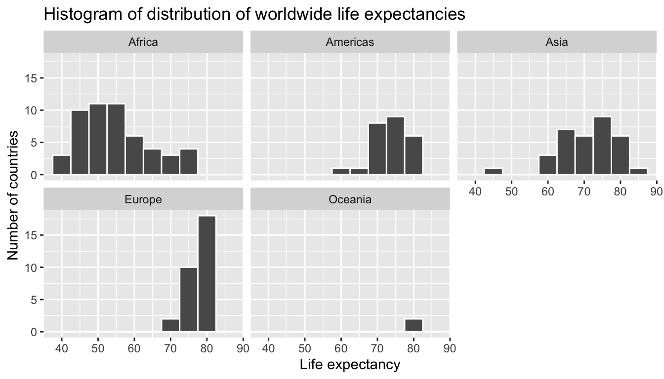 Life expectancy in 2007.