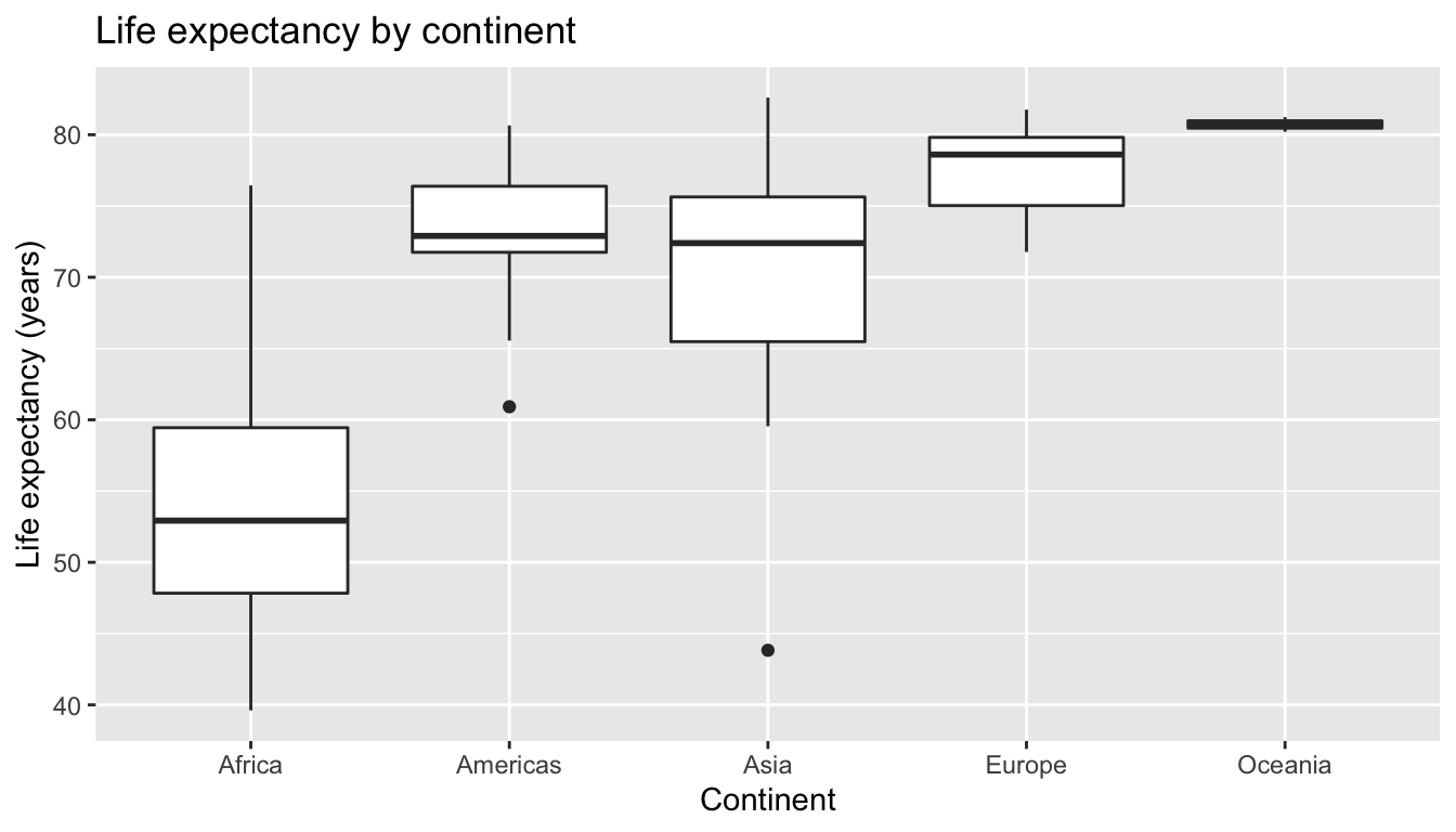 Life expectancy in 2007.