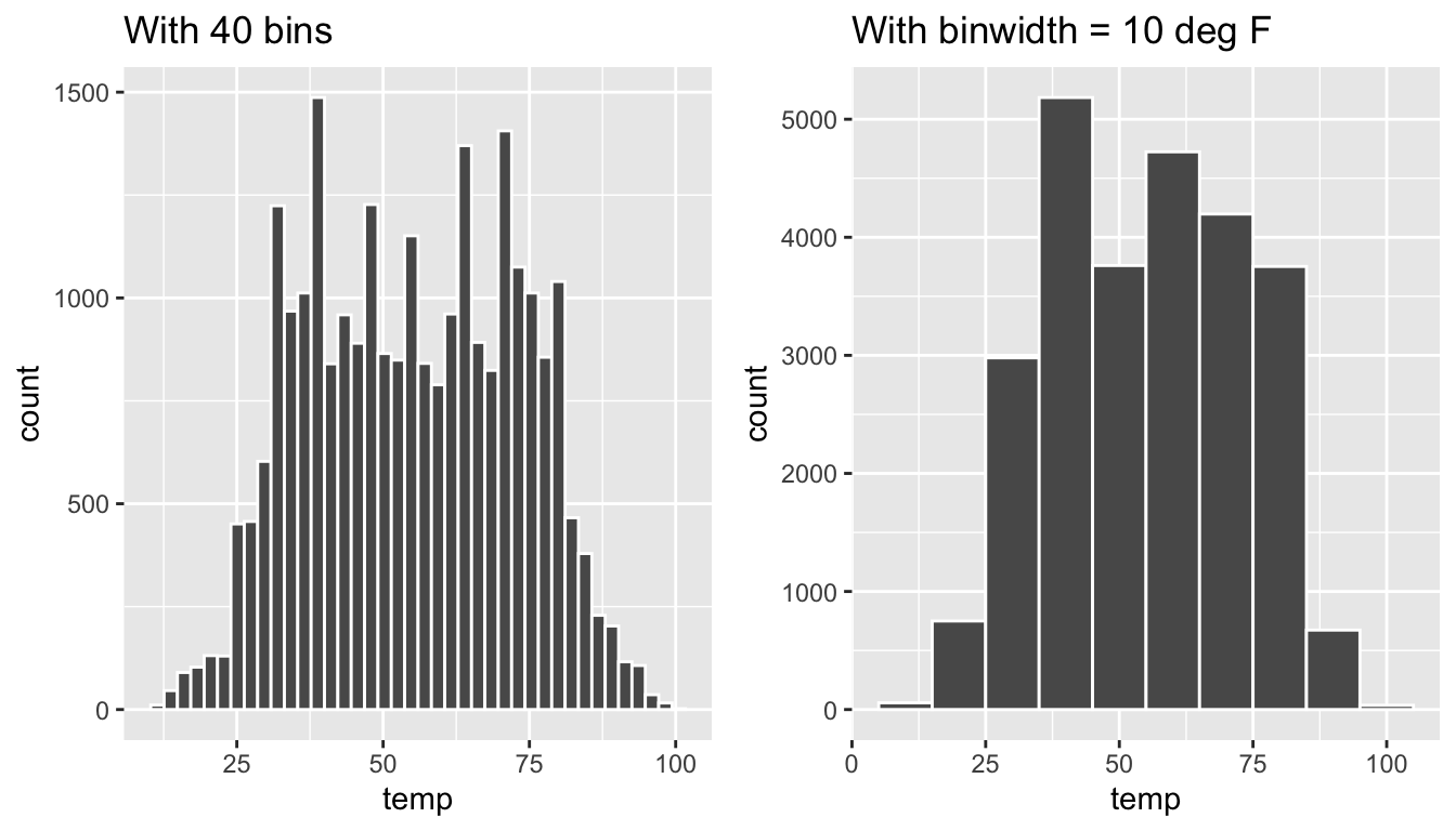 Setting histogram bins in two ways.